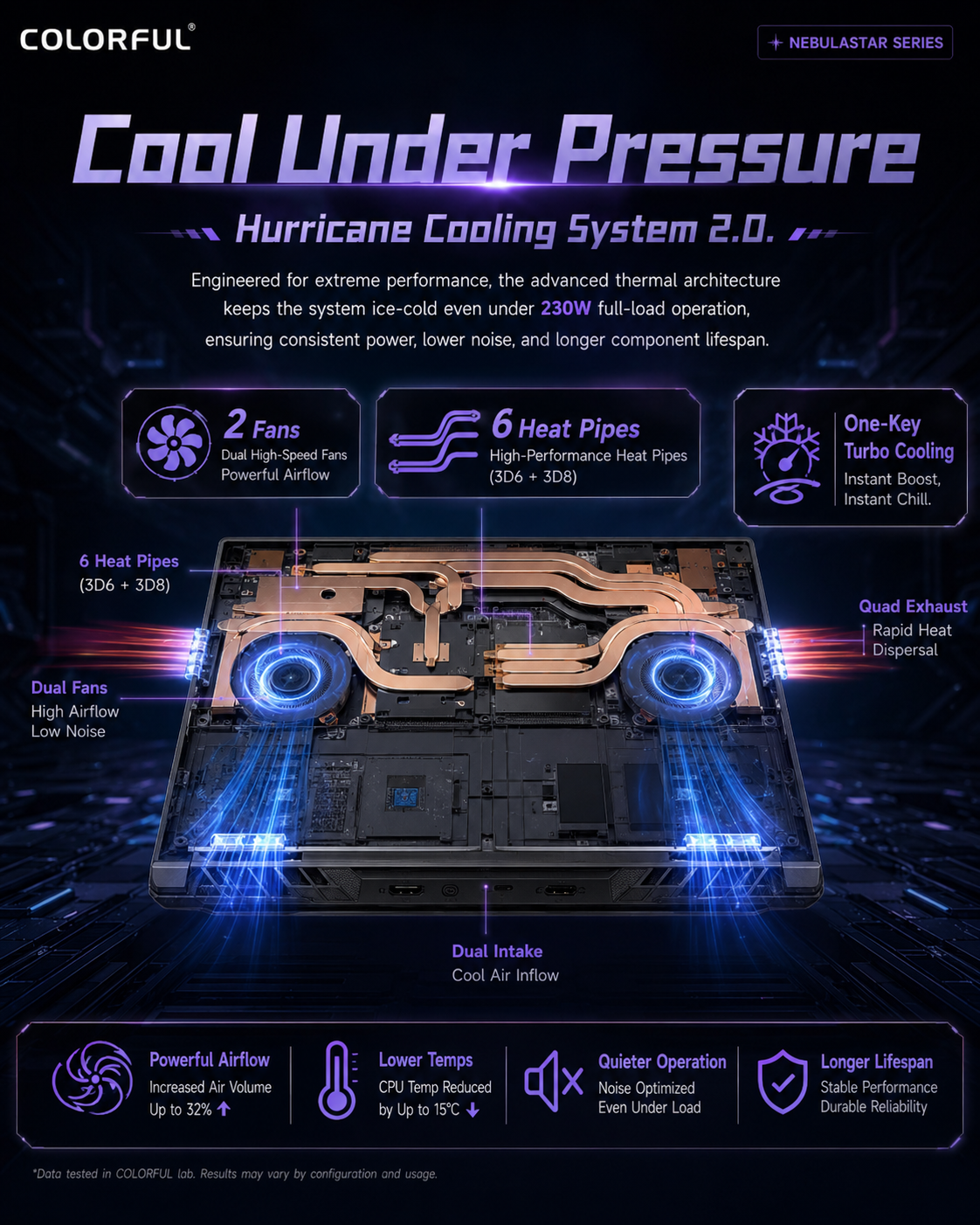 Colorful P16 Pro product detail 6
